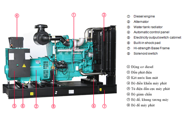 Máy phát điện Diesel